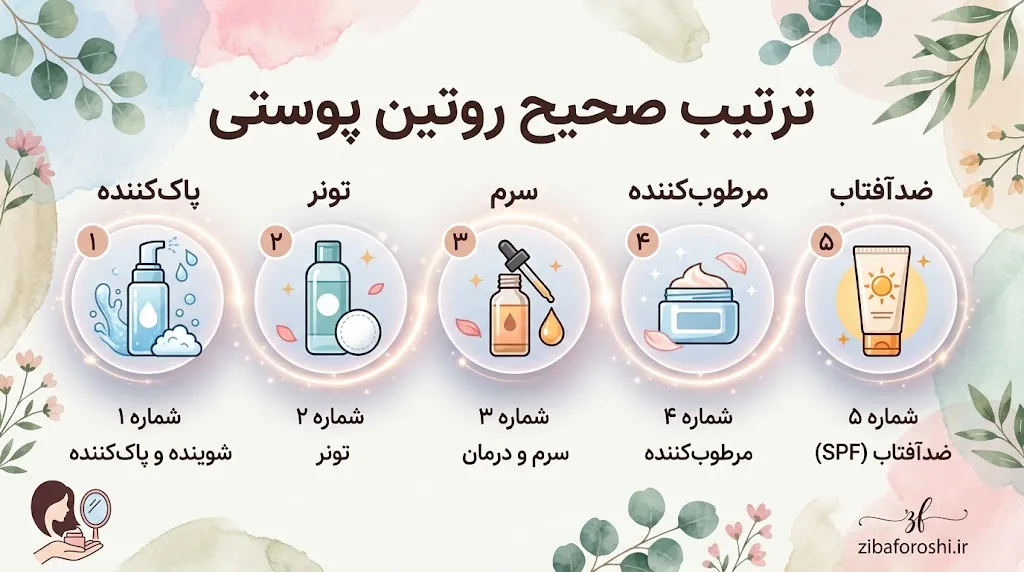 ترتیب صحیح روتین پوستی در صبح