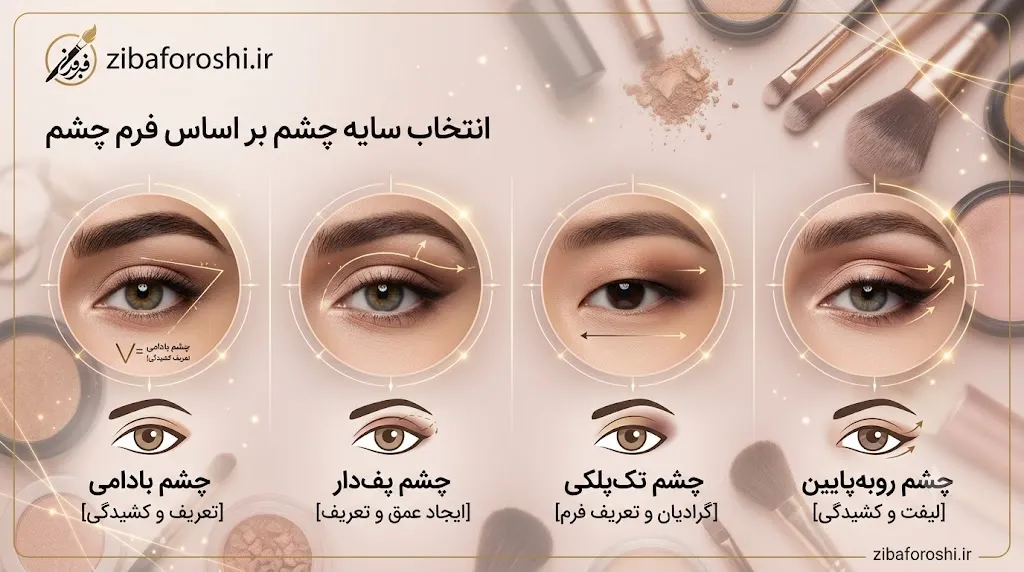 انتخاب سایه چشم بر اساس فرم چشم